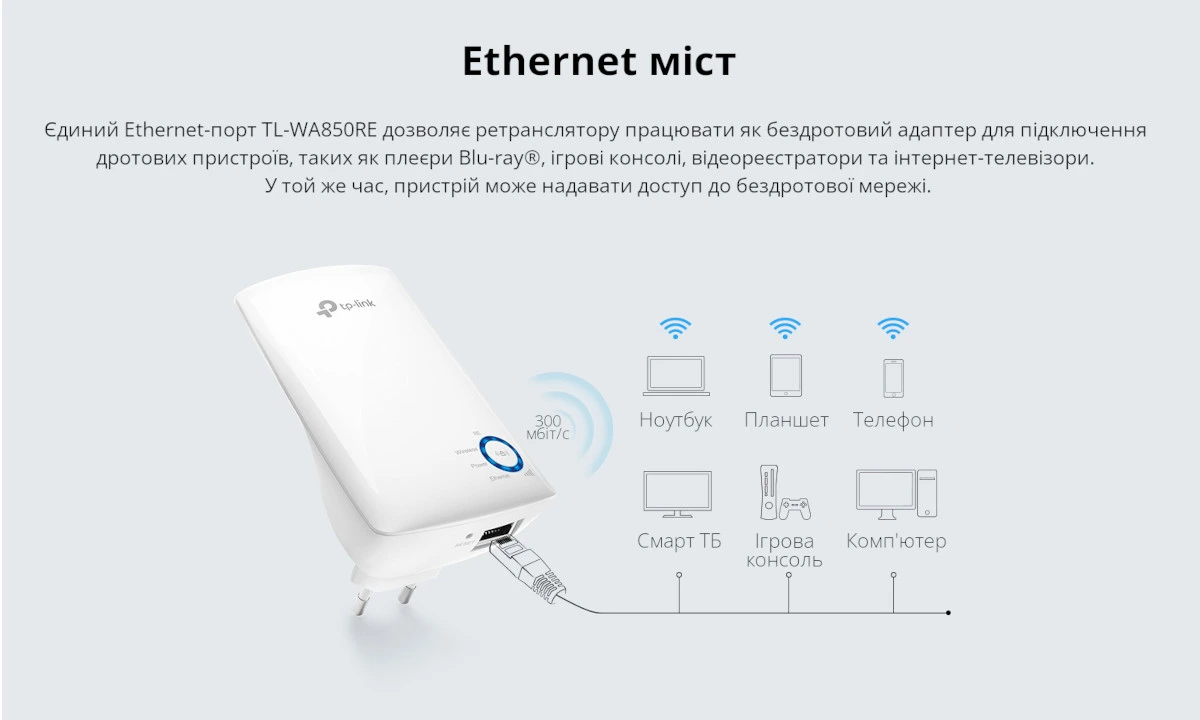 Ілюстрація функції Ethernet міст, що дозволяє ретранслятору працювати як бездротовий адаптер для дротового з'єднання